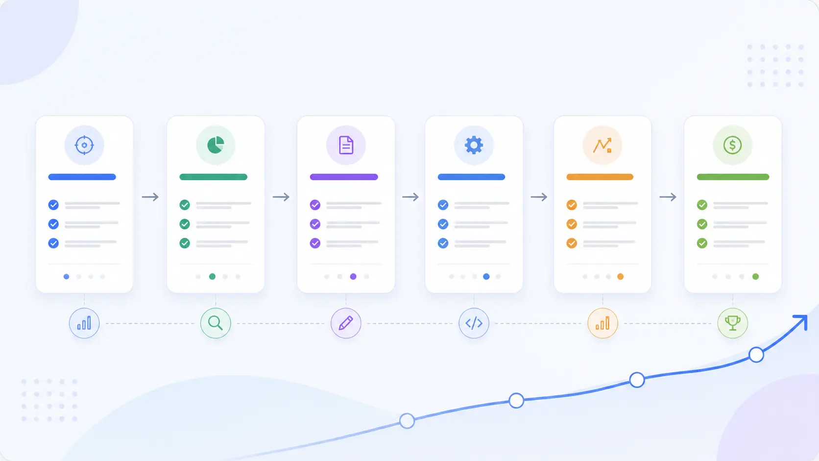 B2B SEO checklist for running the channel from business baseline to revenue