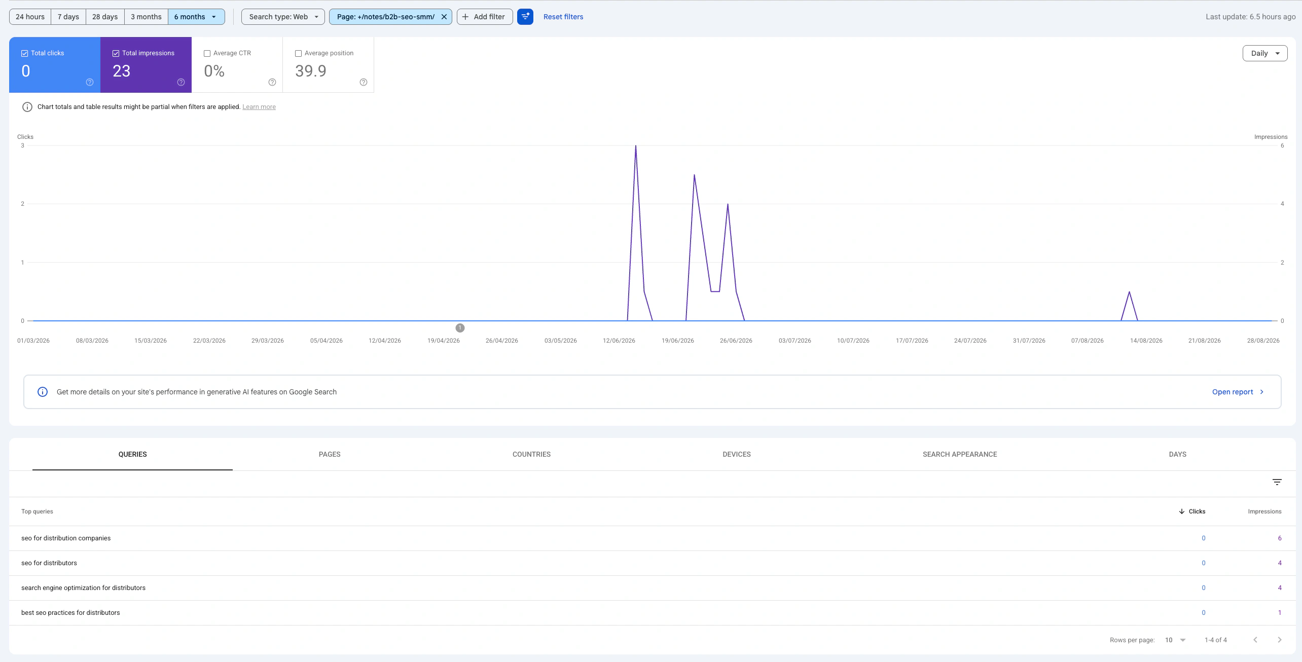 Google Search Console queries for the Social Distribution guide showing searches about SEO for distribution companies and distributors