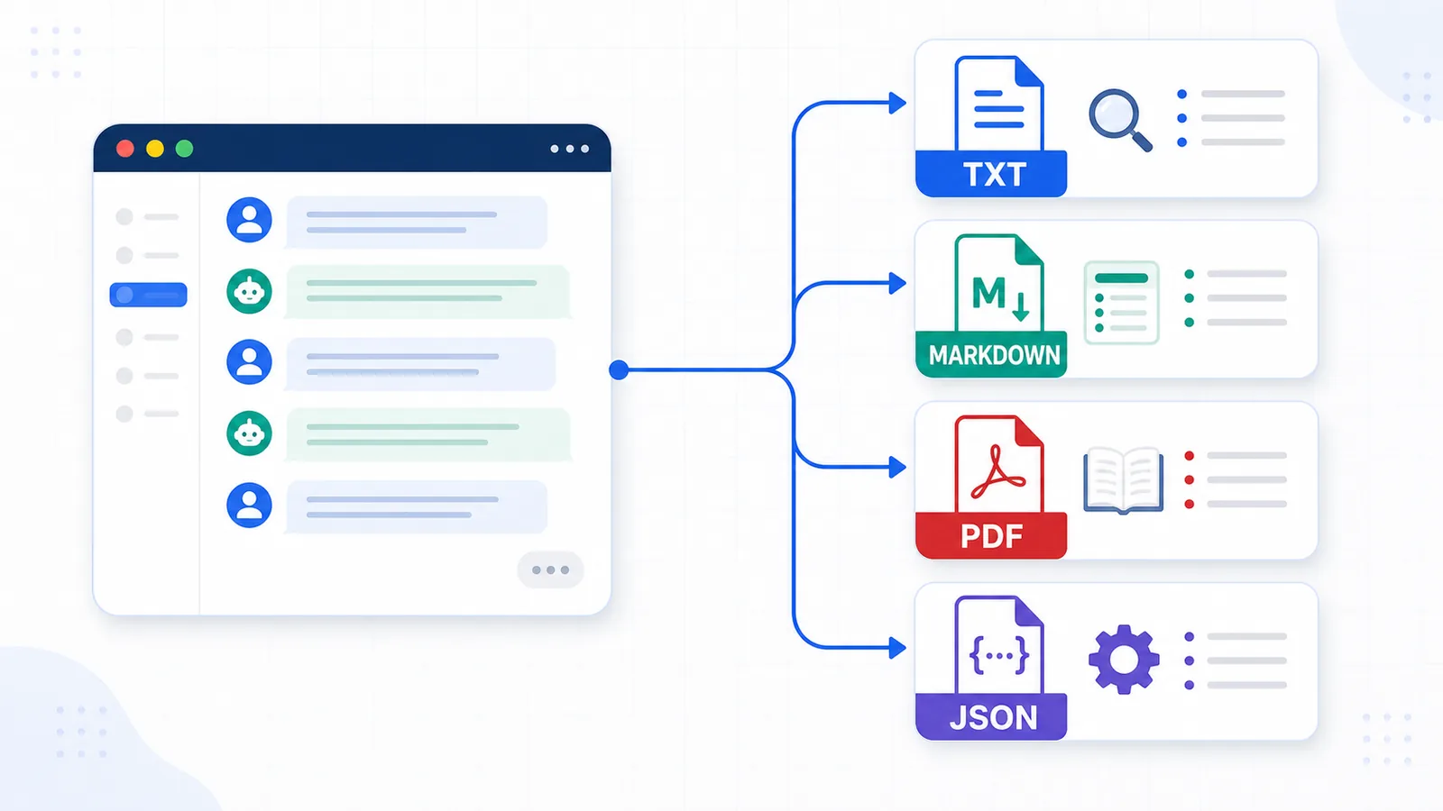 Comparison of TXT, Markdown, PDF, and JSON formats for exporting ChatGPT conversations