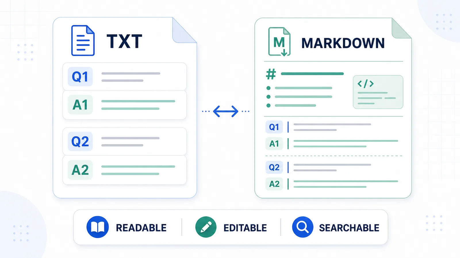 Comparison of TXT and Markdown as reusable formats for ChatGPT Q&A notes