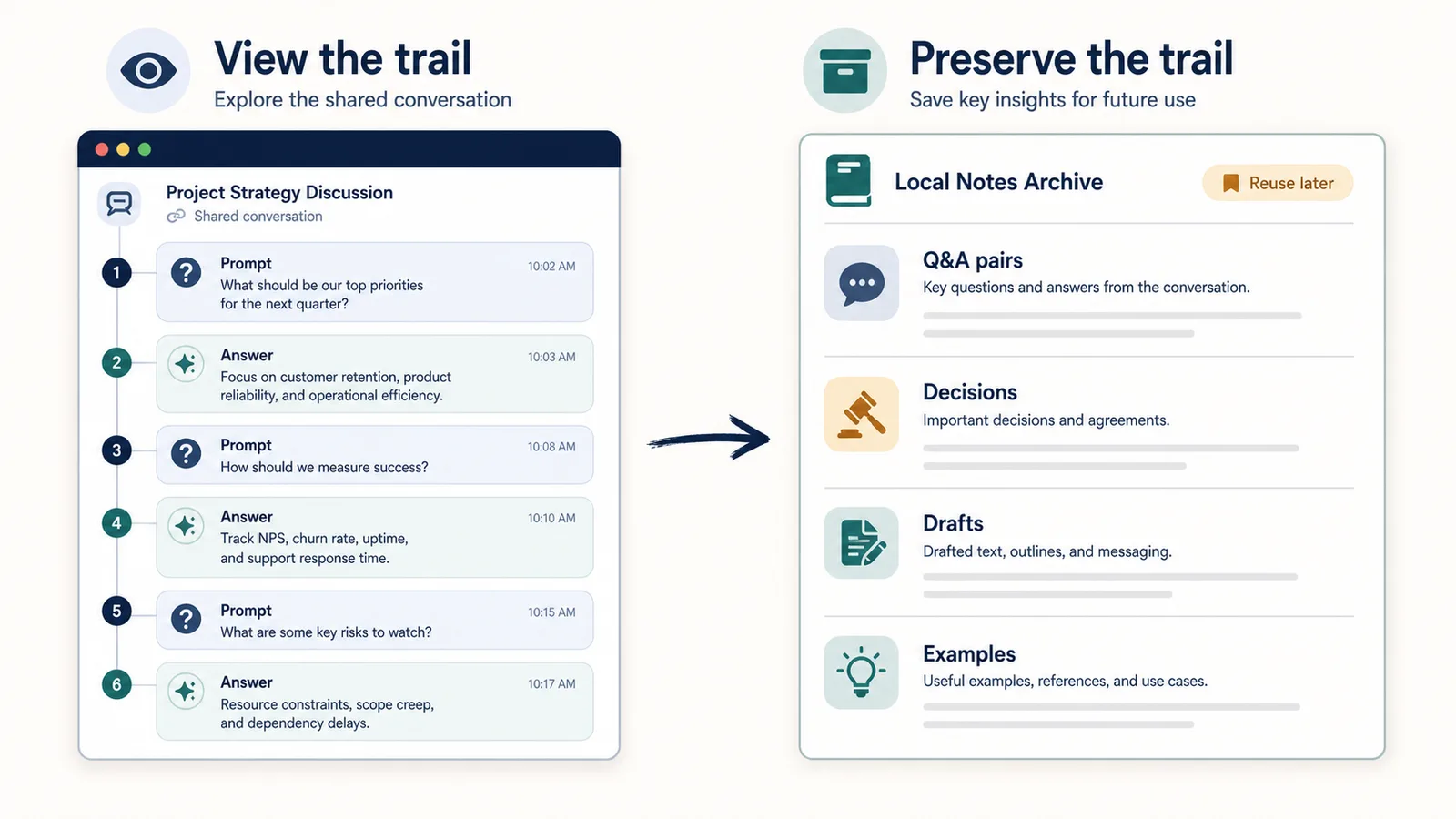 Illustration showing a ChatGPT thinking trail viewed through a shared link versus preserved through local export as reusable notes