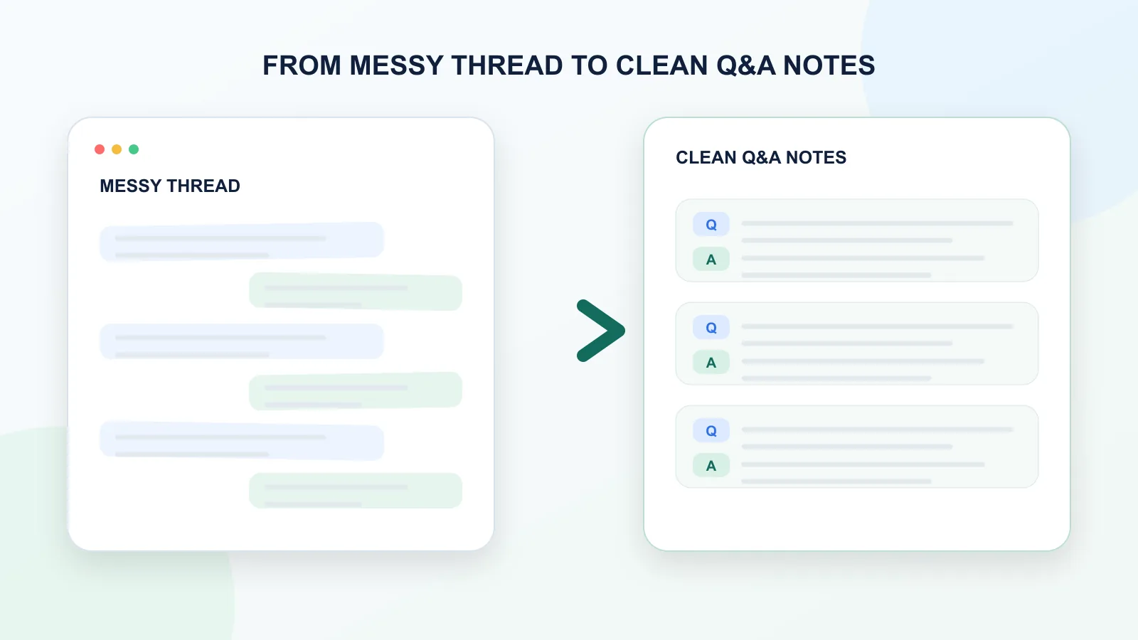 Messy ChatGPT-style thread transformed into clean Q&A notes