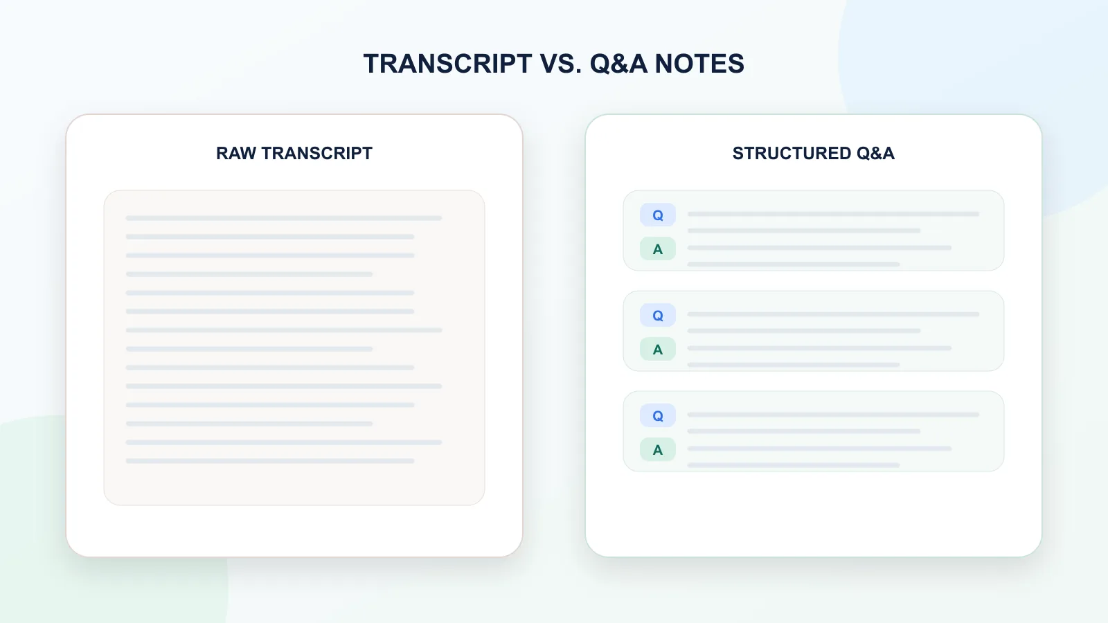 Comparison of raw ChatGPT transcript and structured Q&A notes