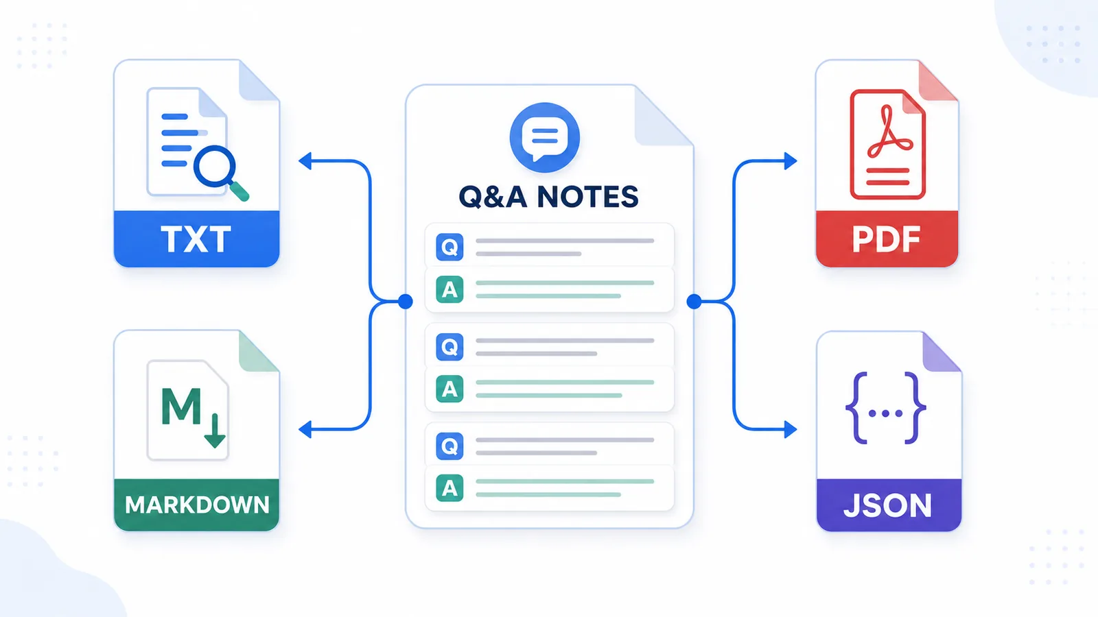 Illustration of ChatGPT Q&A export formats including TXT, Markdown, PDF, and JSON