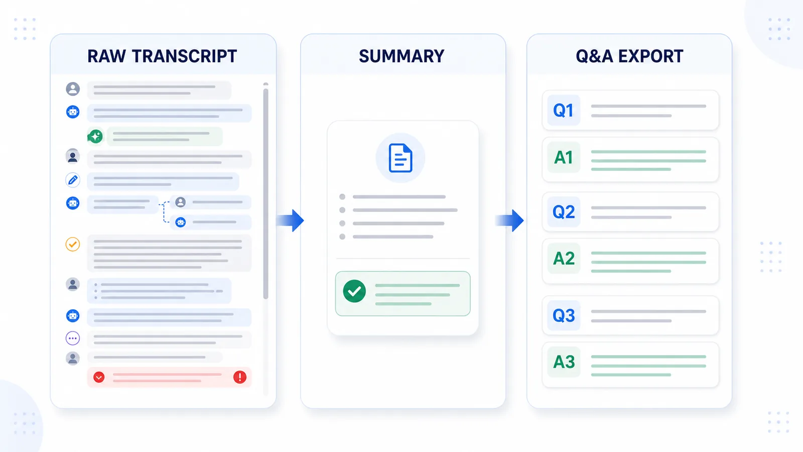 Comparison diagram showing raw transcript, summary, and Q&A export as different ways to save a ChatGPT conversation