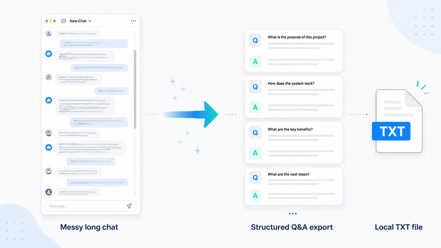 A messy long chat transformed into structured question and answer notes and a local TXT file