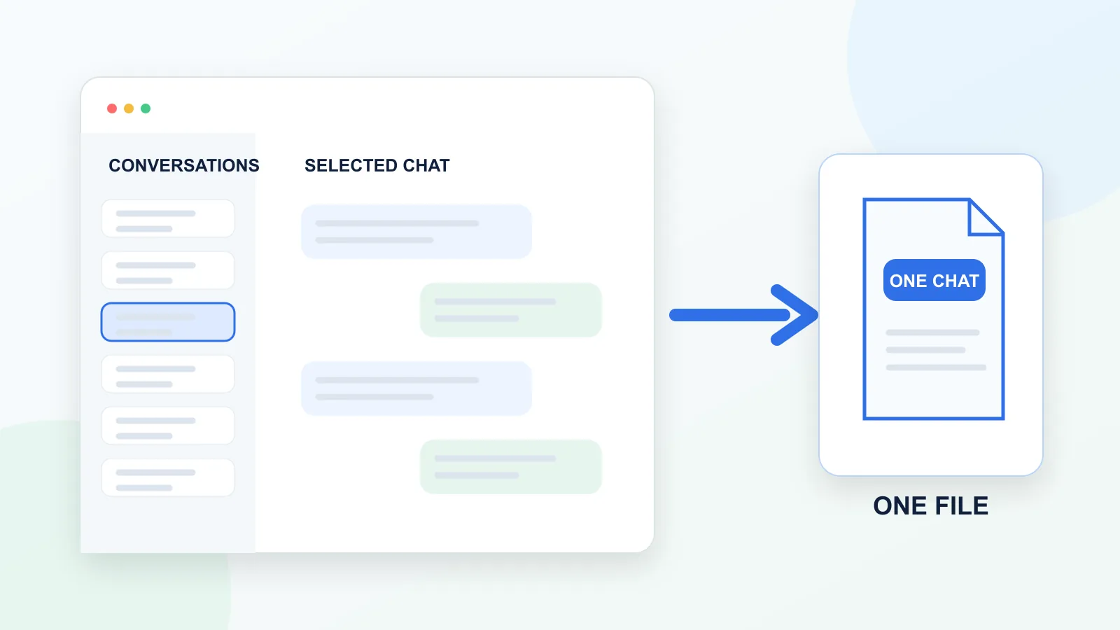 Illustration showing one selected ChatGPT-style conversation being exported instead of full account history