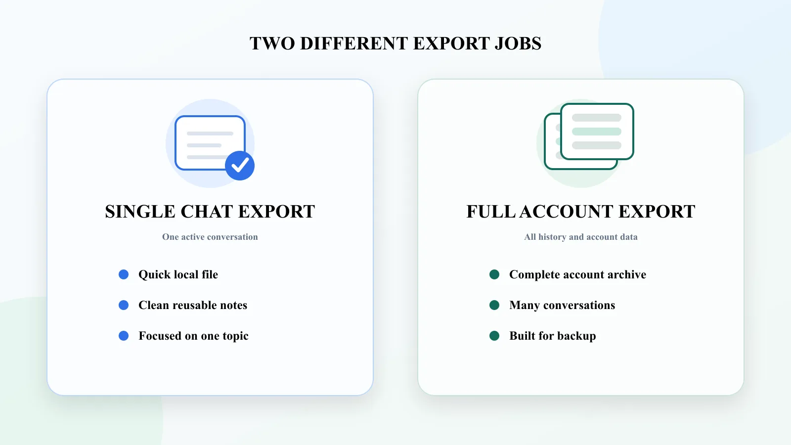 Comparison of single ChatGPT conversation export and full account data export