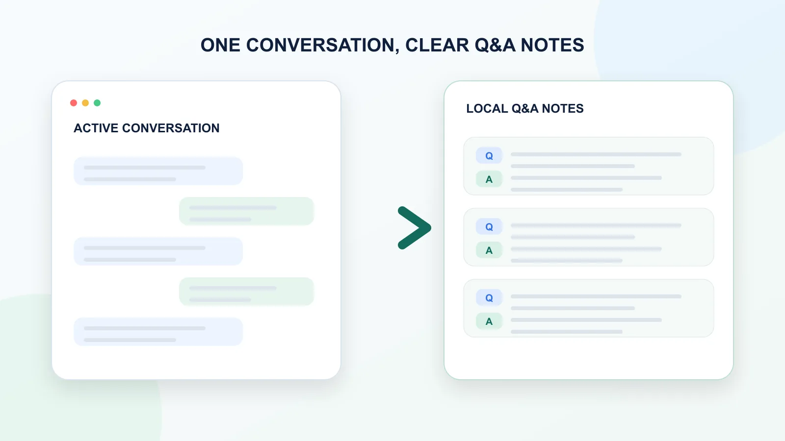 Single ChatGPT conversation converted into clean Q&A-style notes