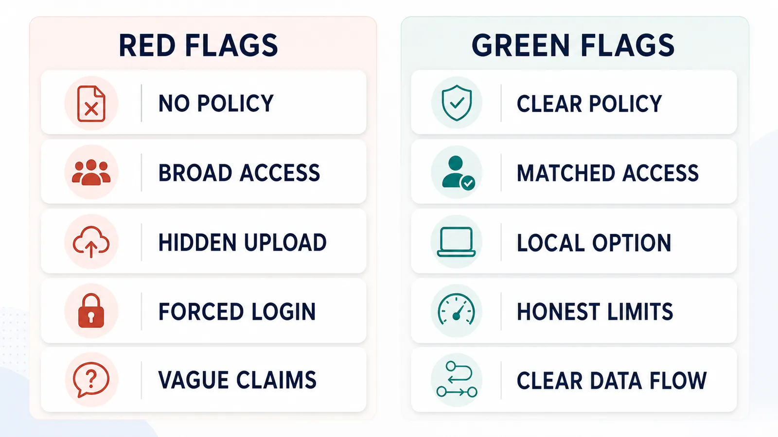 Checklist comparing red flags and green flags for evaluating ChatGPT export extensions