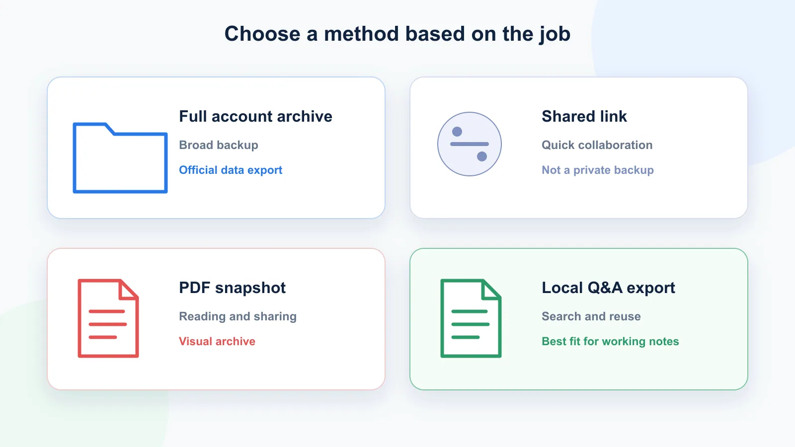 Visual method chooser for saving long ChatGPT conversations using data export, shared links, PDF, or local export
