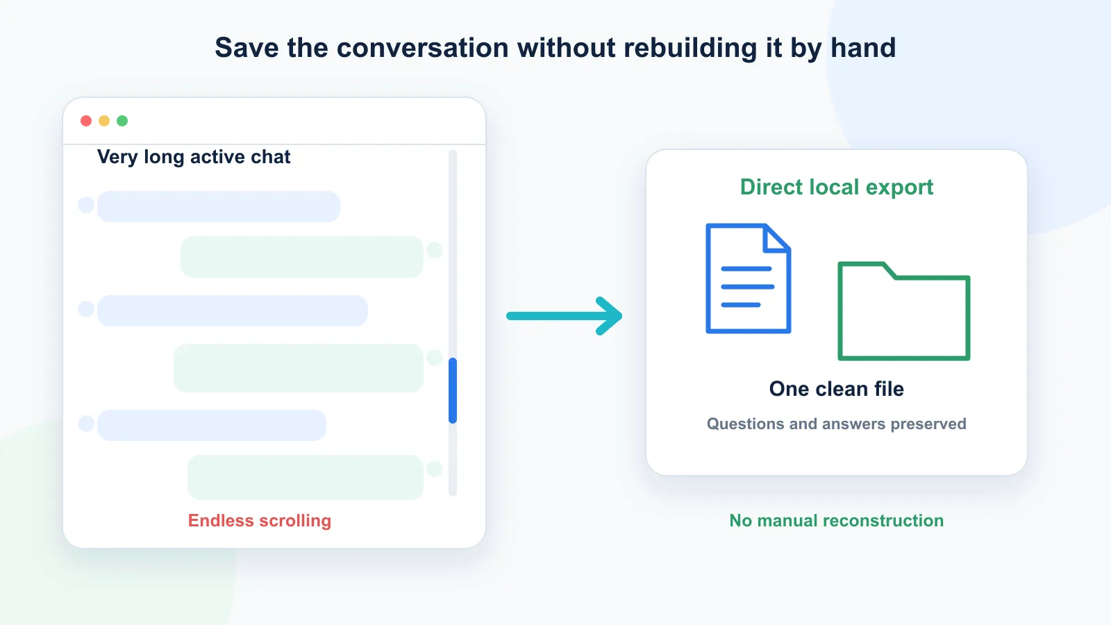 Illustration of a long ChatGPT-style conversation that requires endless scrolling to save manually