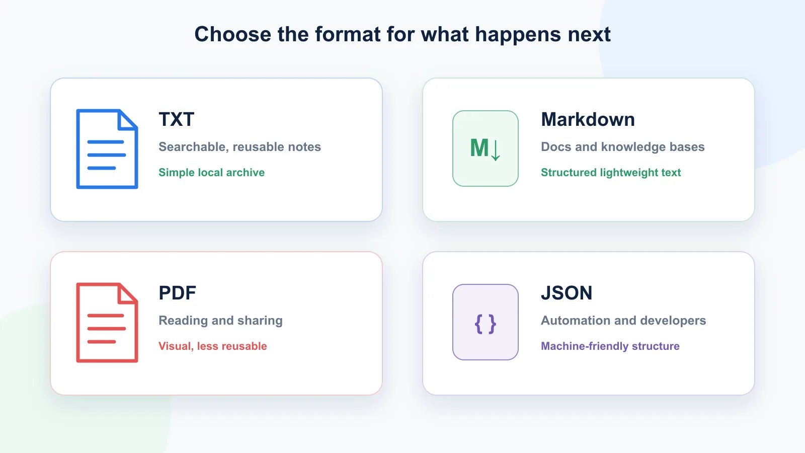 Format chooser for exporting ChatGPT conversations as TXT, Markdown, PDF, or JSON