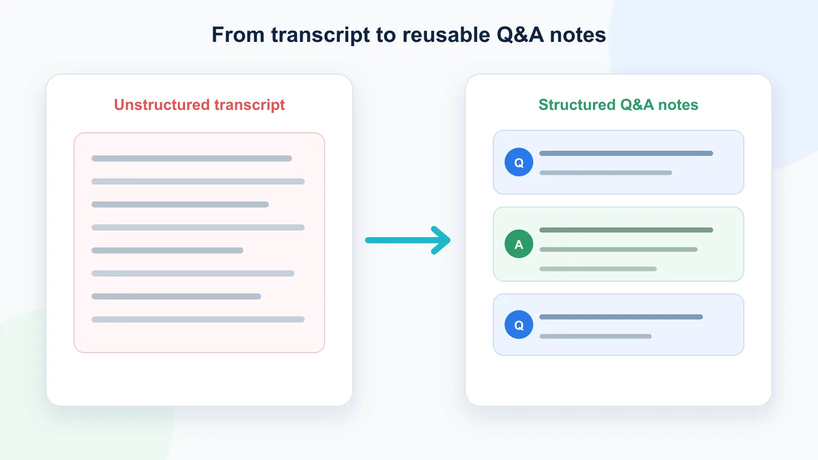 Comparison of messy ChatGPT transcript and clean Q&A export structure