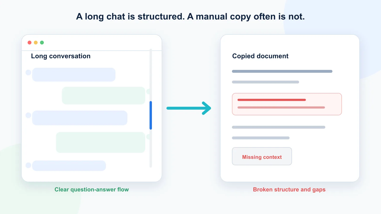 Long ChatGPT conversation turning into a messy copy-pasted document with broken structure
