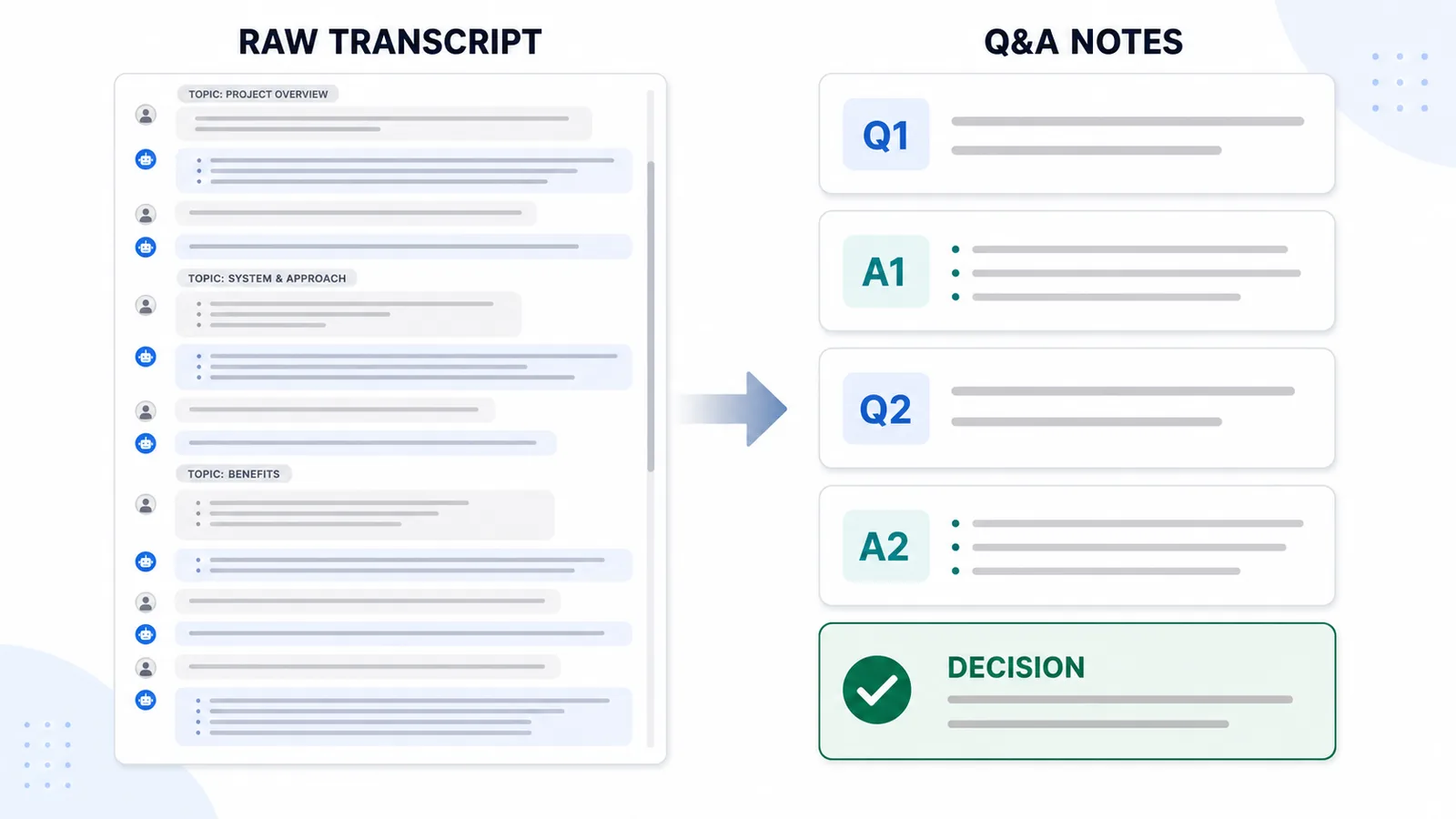 Side-by-side comparison of a raw ChatGPT transcript and clean Q&A notes for reusable conversation structure