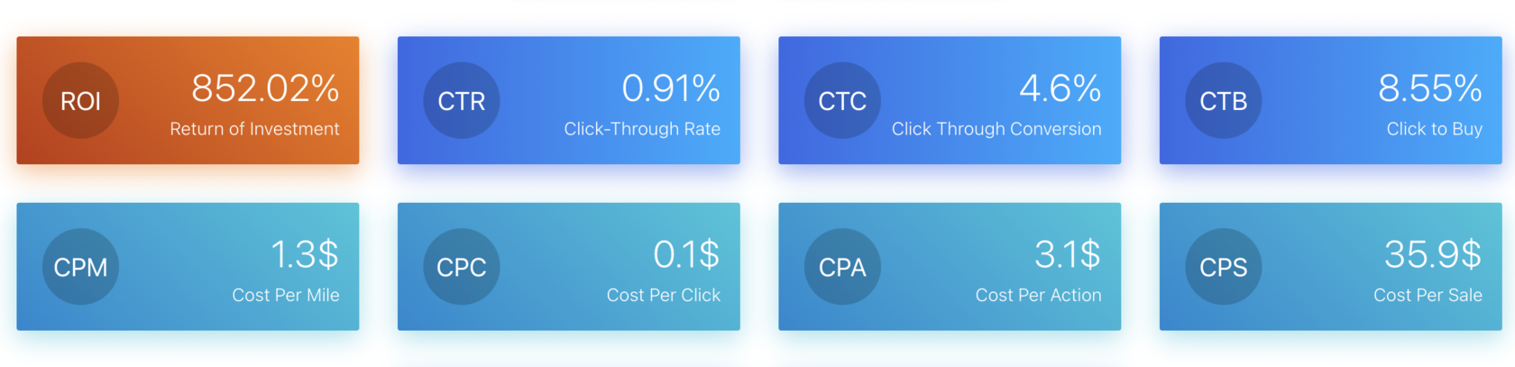 Projected long-term SEO revenue and ROI metrics