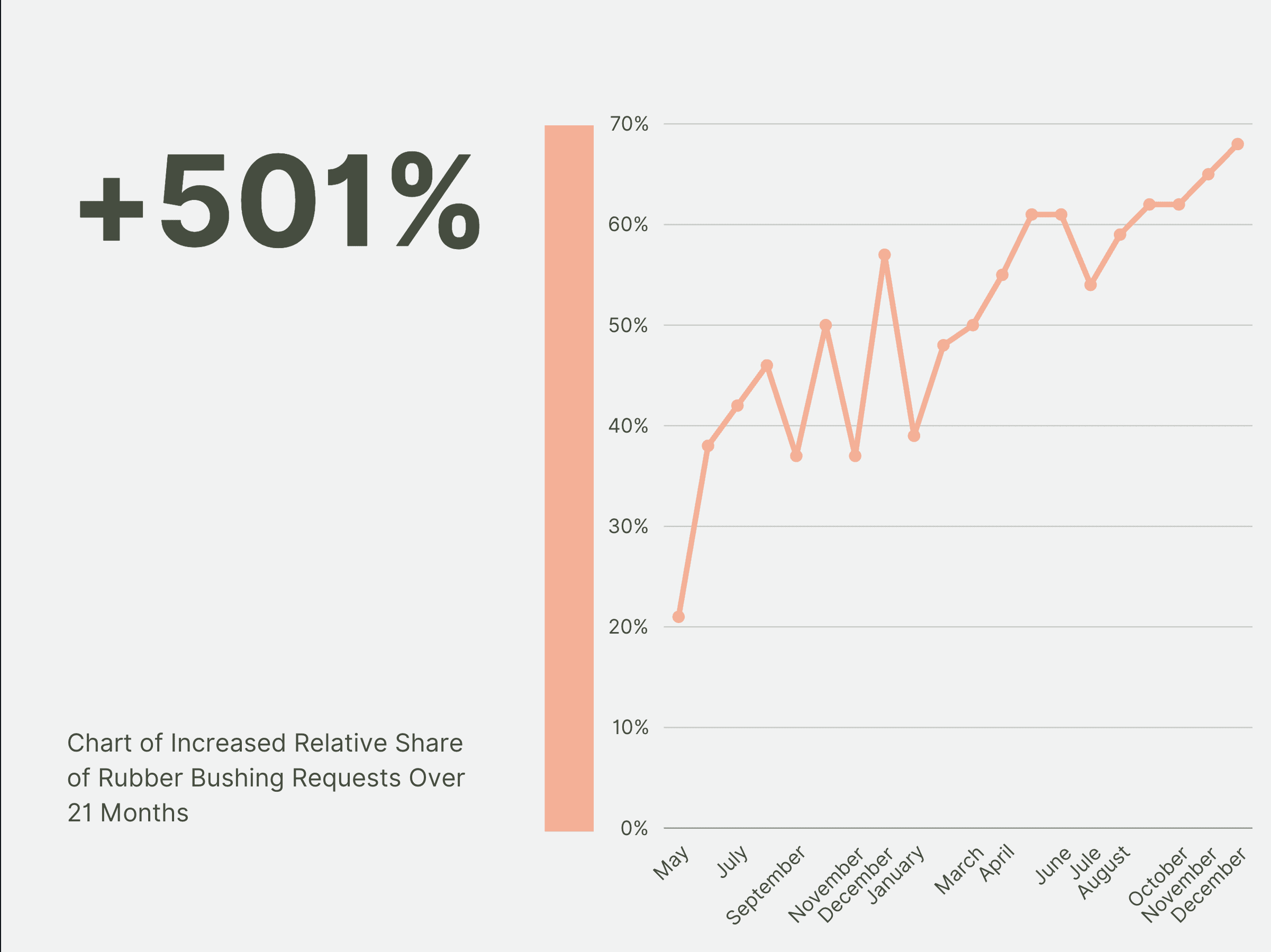 Five-hundred-percent growth in referral traffic after B2B SEO work