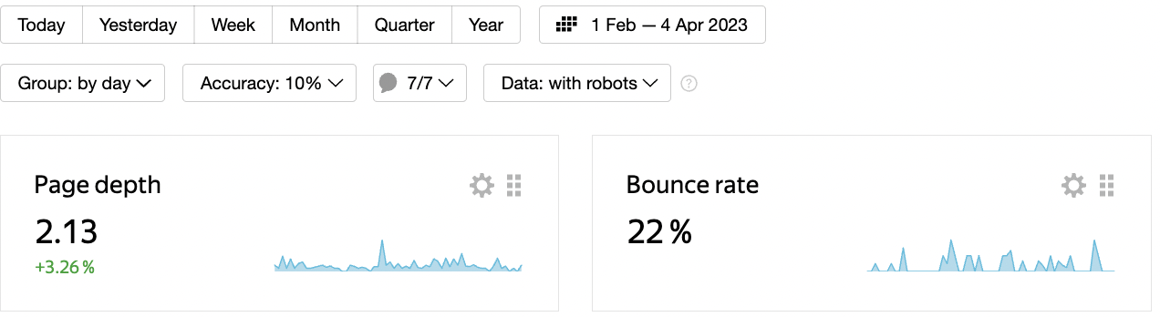 Engagement metrics after improving product comparison links