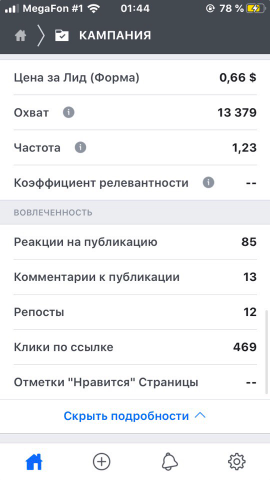 Facebook campaign breakdown for the 1190-ruble massage offer