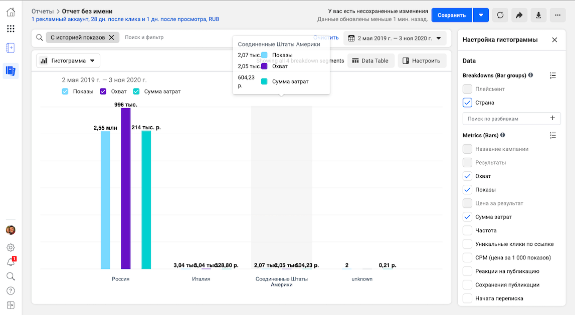 Brand awareness comparison by country, first view