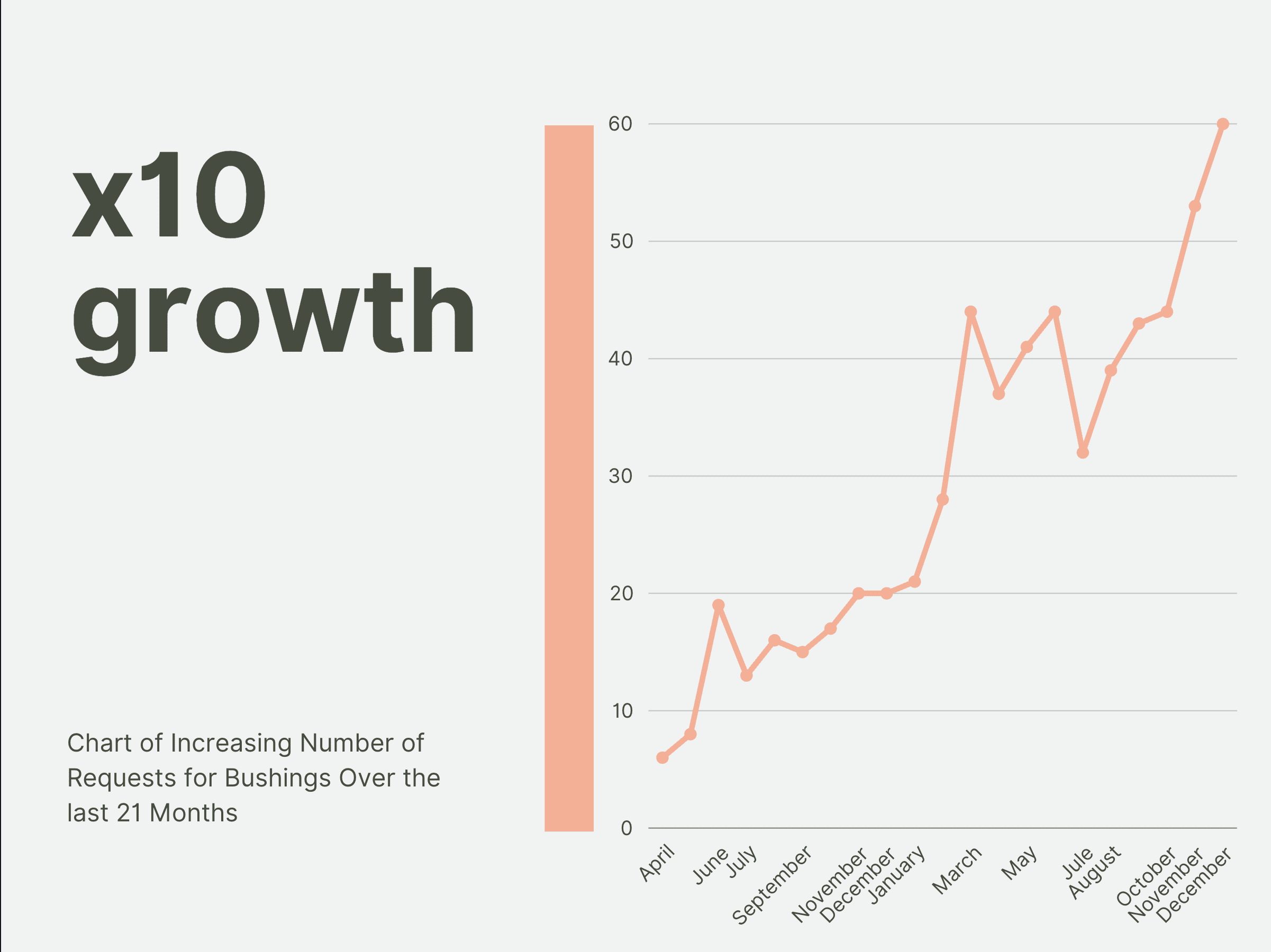 SEO growth chart