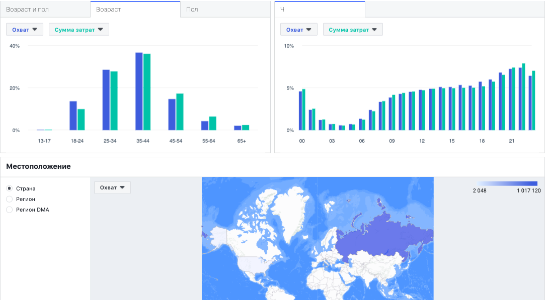 Giorgio Magnani audience distribution analytics