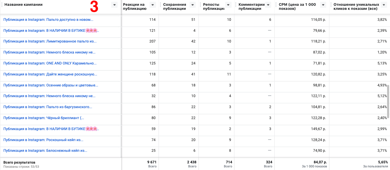 Giorgio Magnani application analytics, segment three