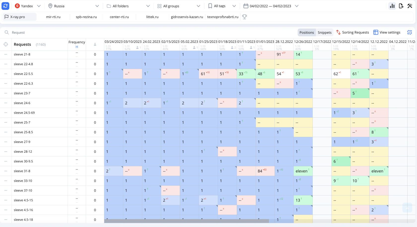 Expanded product page structure for SEO