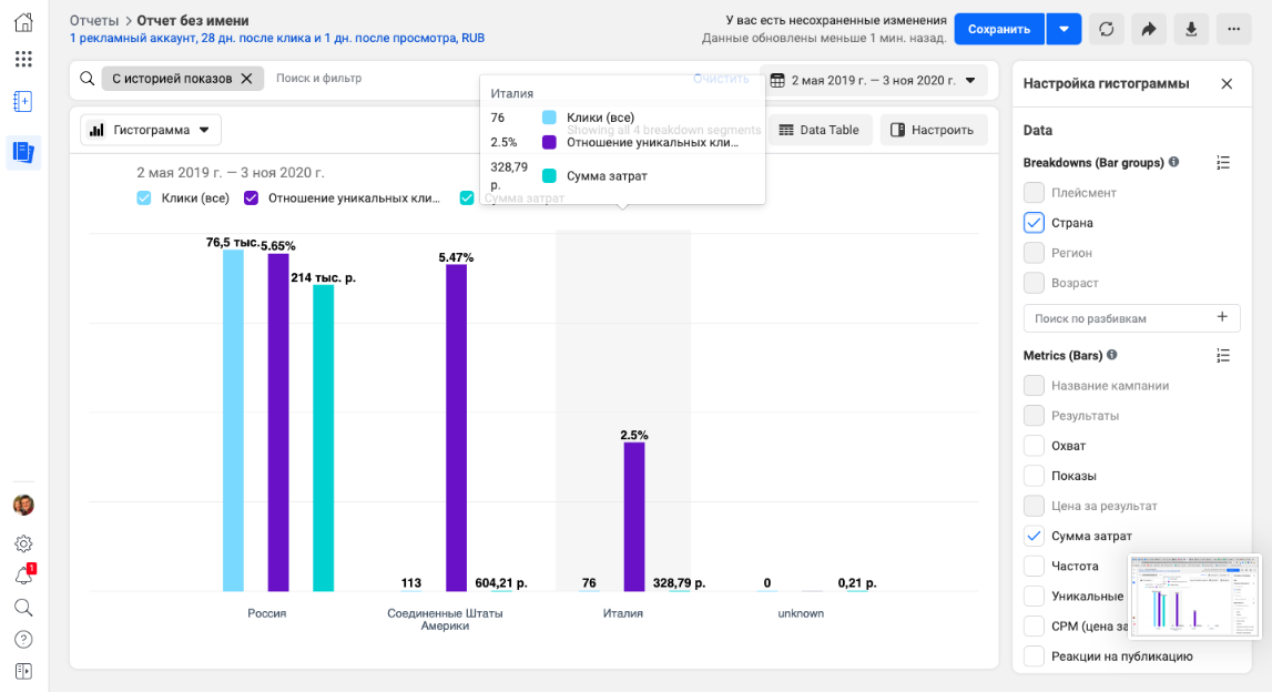 Country-level advertising performance comparison