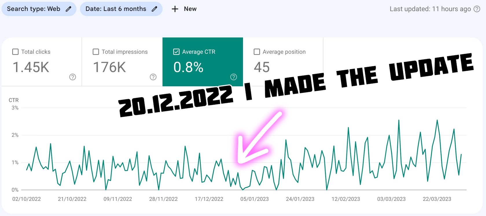 CTR before the title and description update
