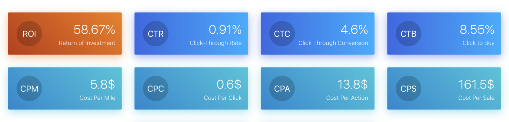Current SEO revenue and ROI metrics