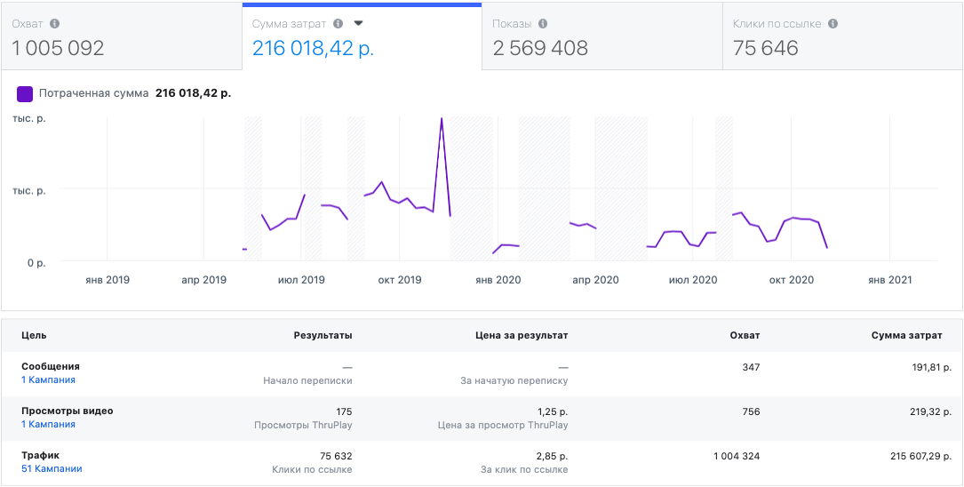 Giorgio Magnani advertising impression analytics