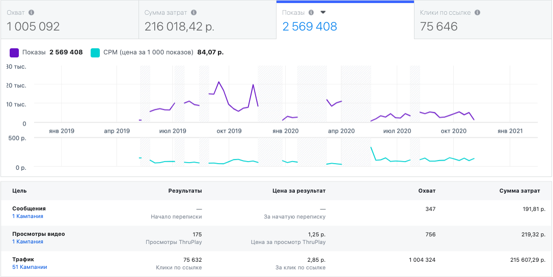 Giorgio Magnani advertising click analytics