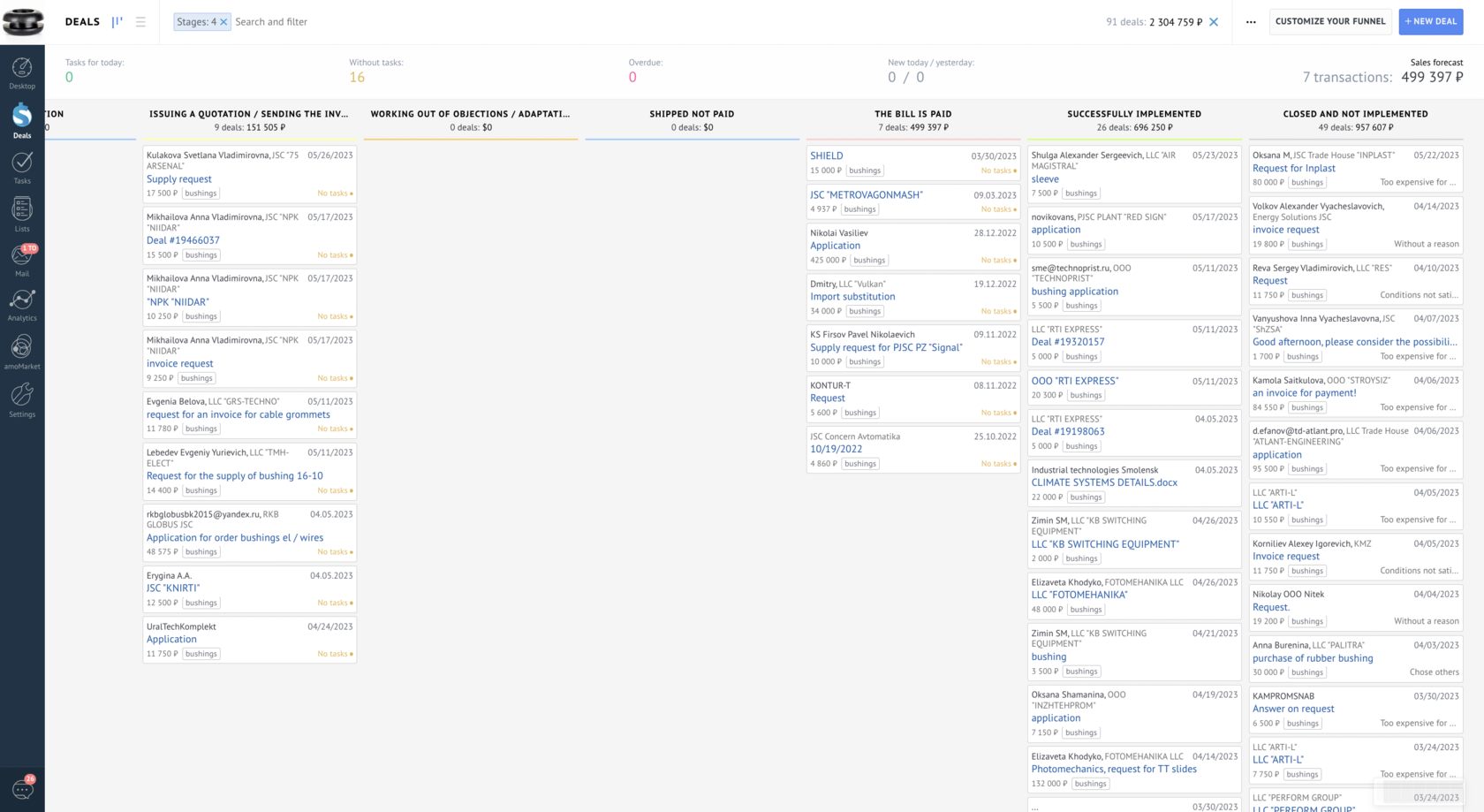 New customers generated through SEO in the CRM
