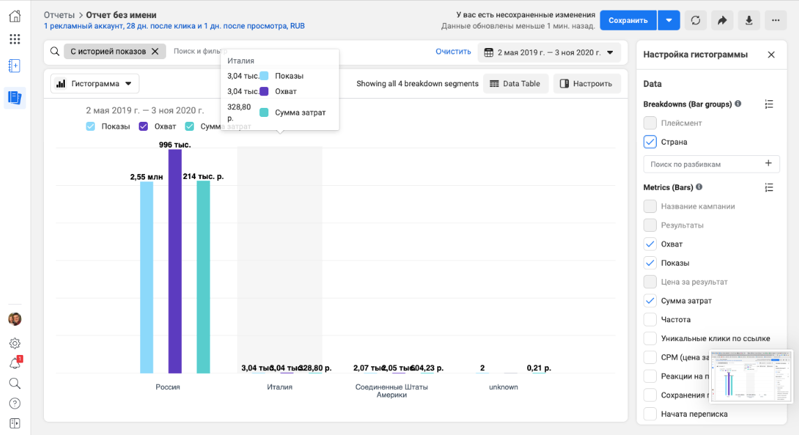 Brand awareness comparison by country, second view